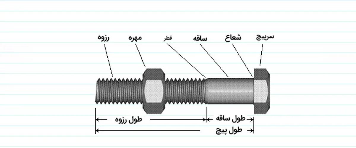 اندازه‌گیری سایز پیچ و مهره